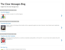 Tablet Screenshot of clearmessages.blogspot.com