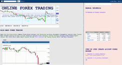 Desktop Screenshot of forex-sum-online-trading.blogspot.com