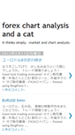 Mobile Screenshot of forex-chart-analysis-and-a-cat.blogspot.com