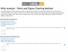 Tablet Screenshot of niftypointandfigure.blogspot.com