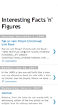 Mobile Screenshot of interestingfactsandfigures.blogspot.com