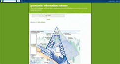 Desktop Screenshot of geomanticinformatinsystems.blogspot.com