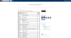 Desktop Screenshot of gyan-collect.blogspot.com