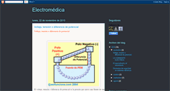 Desktop Screenshot of electromedicacaraveo.blogspot.com
