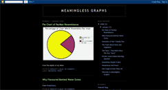 Desktop Screenshot of meaninglessgraphs.blogspot.com