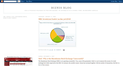 Desktop Screenshot of bbiznis.blogspot.com