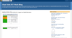 Desktop Screenshot of chadvaleictmark.blogspot.com
