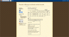 Desktop Screenshot of inclusaoescolardosurdo.blogspot.com