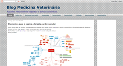 Desktop Screenshot of blogmedicinaveterinaria.blogspot.com