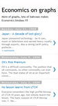 Mobile Screenshot of easygraphs.blogspot.com