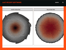 Tablet Screenshot of lastresortsoftware.blogspot.com