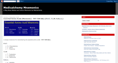 Desktop Screenshot of medicalchemy-mnemonics.blogspot.com