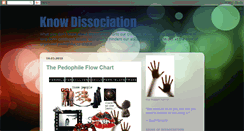 Desktop Screenshot of knowdissociation.blogspot.com