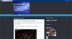 Desktop Screenshot of cyclicalmarketanalysis.blogspot.com