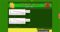 Desktop Screenshot of jom-emas.blogspot.com