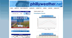 Desktop Screenshot of phillyclimate.blogspot.com