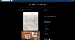 Desktop Screenshot of os-meus-graficos.blogspot.com