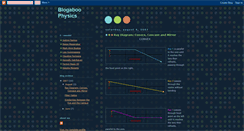 Desktop Screenshot of blogaboophysics.blogspot.com