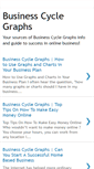 Mobile Screenshot of business-cycle-graphs.blogspot.com