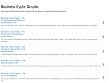 Tablet Screenshot of business-cycle-graphs.blogspot.com