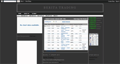 Desktop Screenshot of berita-trading.blogspot.com
