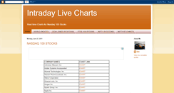 Desktop Screenshot of nasdaq100livecharts.blogspot.com