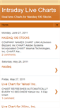 Mobile Screenshot of nasdaq100livecharts.blogspot.com