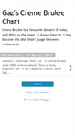 Mobile Screenshot of gazbrulee.blogspot.com