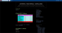 Desktop Screenshot of nacionalcatalana.blogspot.com