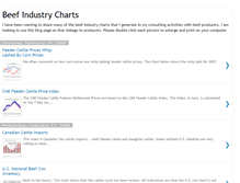 Tablet Screenshot of beefcharts.blogspot.com