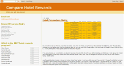 Desktop Screenshot of comparehotelrewards.blogspot.com