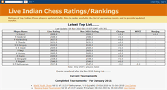 Desktop Screenshot of liveindianchessratings.blogspot.com