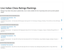 Tablet Screenshot of liveindianchessratings.blogspot.com