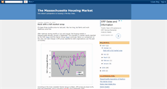 Desktop Screenshot of masshousemarket.blogspot.com
