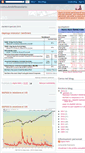Mobile Screenshot of consulentefinanziario.blogspot.com