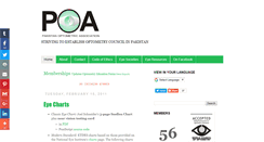 Desktop Screenshot of pakistanoptometricassociation.blogspot.com