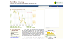 Desktop Screenshot of dinarsemarang.blogspot.com