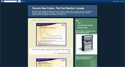 Desktop Screenshot of flatraterealtors.blogspot.com