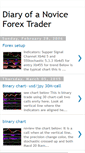 Mobile Screenshot of forexnovice.blogspot.com