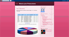 Desktop Screenshot of musicaparapreescolares.blogspot.com