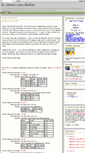 Mobile Screenshot of drgizmo89.blogspot.com