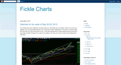 Desktop Screenshot of ficklecharts.blogspot.com