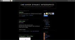 Desktop Screenshot of minordyninf.blogspot.com