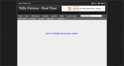 Desktop Screenshot of niftyfuttracker.blogspot.com