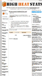 Mobile Screenshot of highheatstats.blogspot.com