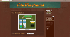 Desktop Screenshot of edudiagrams.blogspot.com