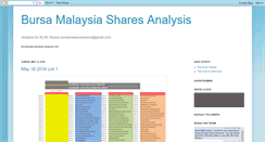 Desktop Screenshot of bursamalaysiashares.blogspot.com