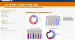 Desktop Screenshot of gvc0705ivms.blogspot.com