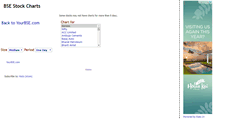 Desktop Screenshot of bsestockcharts.blogspot.com