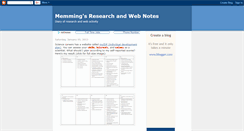Desktop Screenshot of memming.blogspot.com
